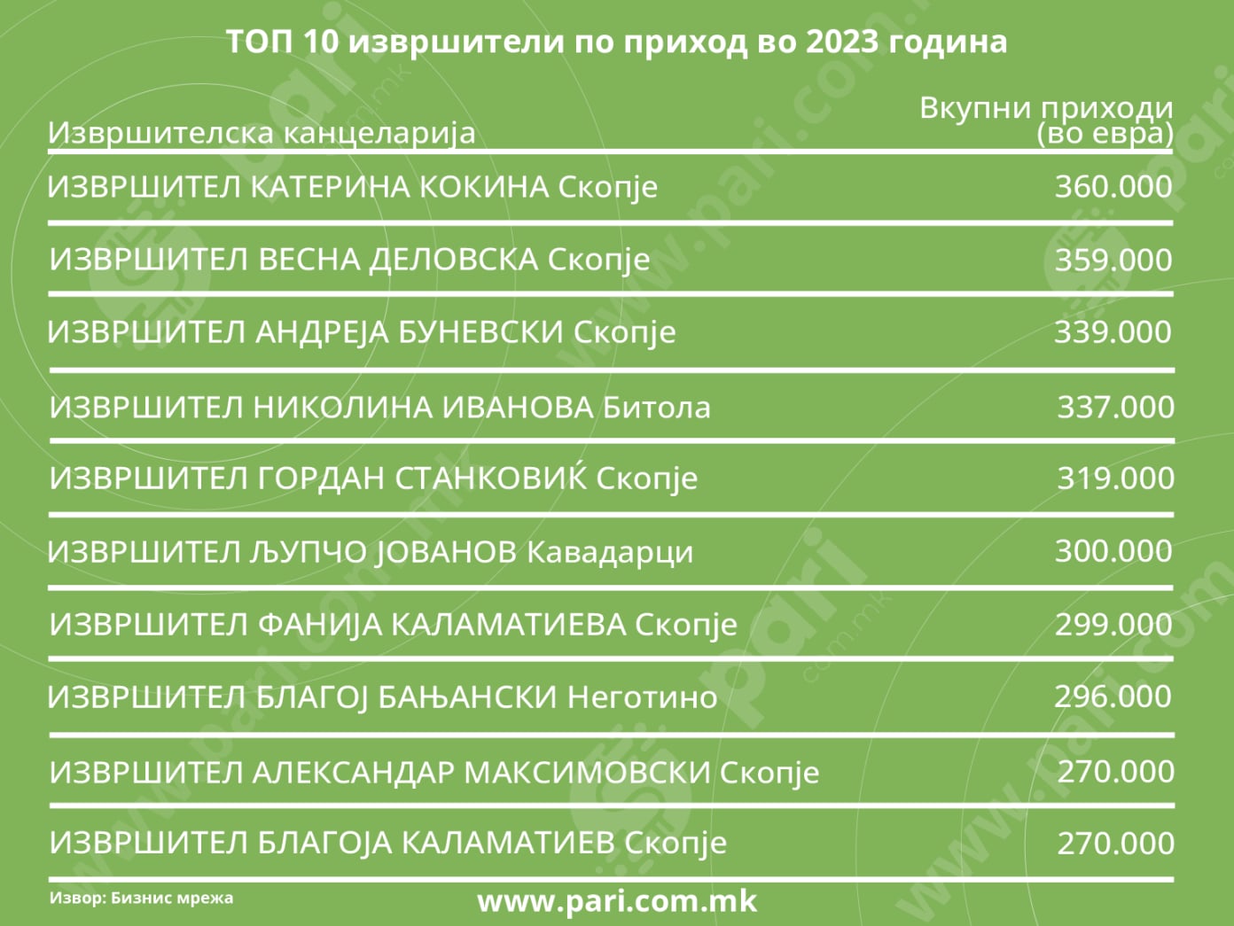 тооо