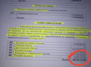 Не три туку 13 милиони денари или 200 илјади евра ќе потроши Општина Битола за набвака на возила, тврдат и денес од СДСМ
