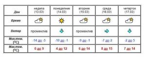 За викендот студено време, од понеделник пораст на температурите