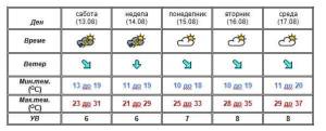 Невреме и обилни врнежи најавуваат метеоролозите во наредните денови