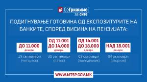 Во тек е етапната исплата на септемвриските пензии