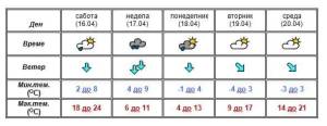 Од недела нов студен бран ќе донеси заладување, дожд и снег на повисоките места